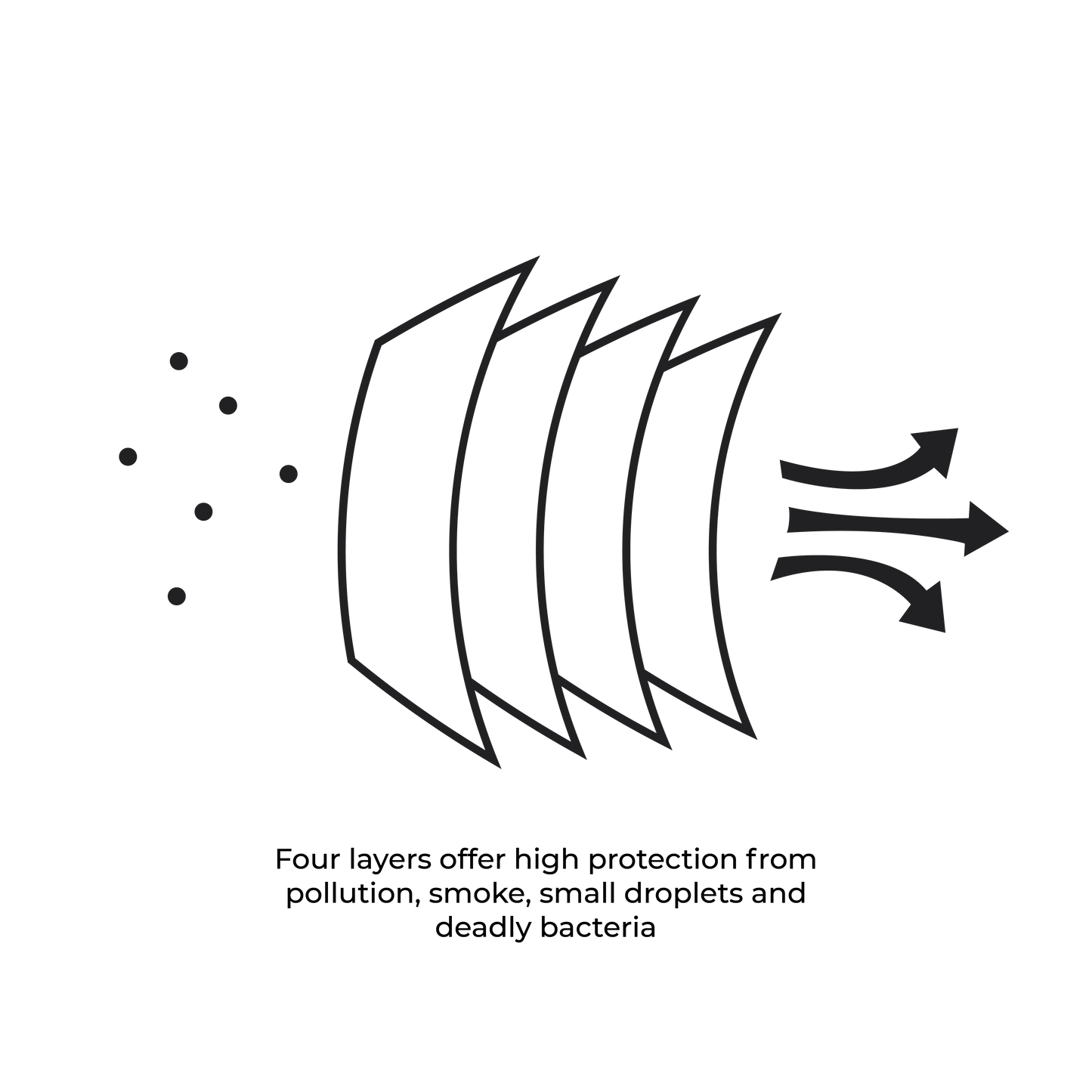 Hi-Gen' Facemask - Anchor, Grey Floral, Koog Zward (Pack of 3) | | HF JOURNEY